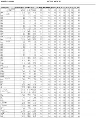 Screenshot-2018-4-22 Module Level Utilization.png