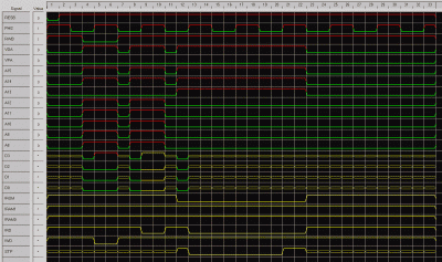 POC V2.0 Logic Simulation: Wait-State Test
