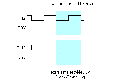 RDY vs Clock Stretching.png