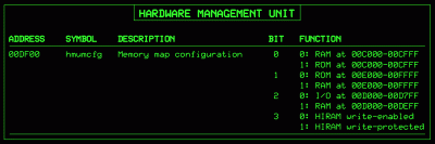 Hardware Management Unit