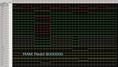 Read from "base RAM" at $000000