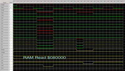 Read from "extended RAM" at $080000
