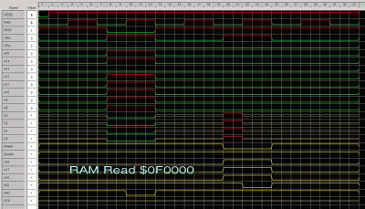 Read from "extended RAM" at $0F0000
