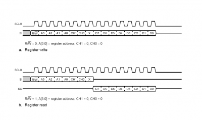 16is750 read + write.png