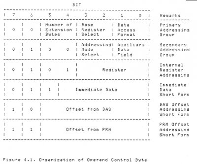 65E4-operand.png