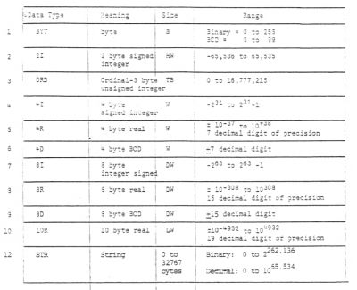 65E4-datatypes.png