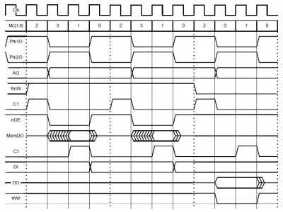 M65C02 Timing Diagram.JPG