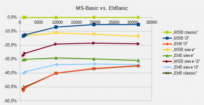 MS vs Eh Basic.png