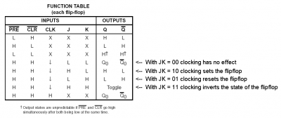 74_112 truth table.png