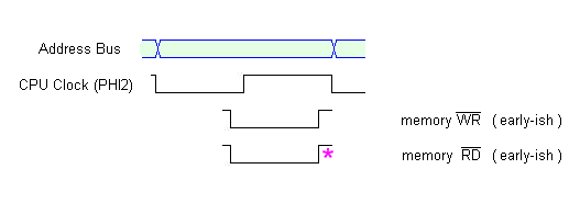 timing skew (mem early).png