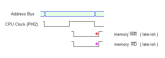 timing skew (mem late).png