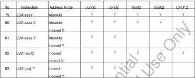 sunplus_opcodes.png