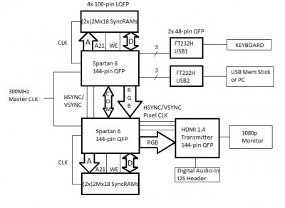 General Layout.b.jpg