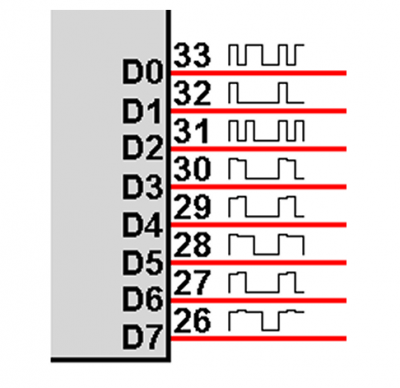 data bus waveforms (skewed).png