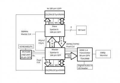 General Layout.c.jpg