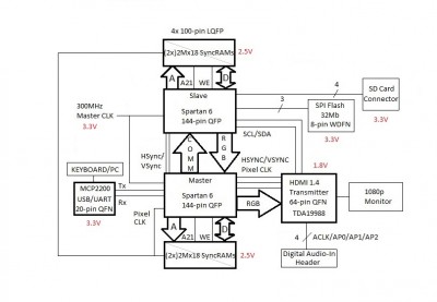 General Layout.d.jpg
