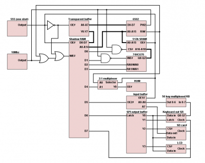 6502-counter (1) redrawn JL.png