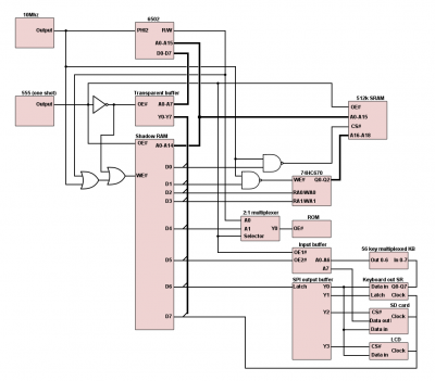 6502-counter (1) re-redrawn JL.png