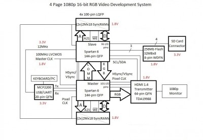 General Layout.e.jpg