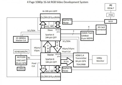 General Layout.e.jpg