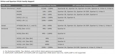 S6 Compatible SPI FLASH.jpg