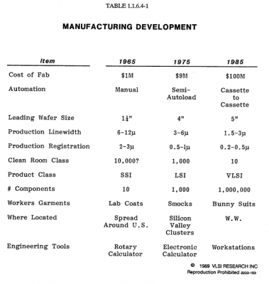 Wafer-Fab-cost-1989.png