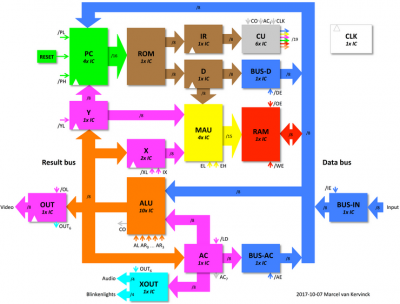 gigatron_blockdiagram.png