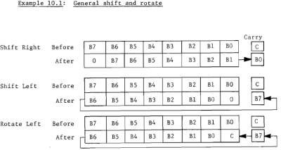 6502_shift.png