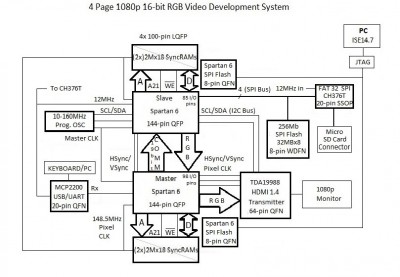 General Layout.f.jpg