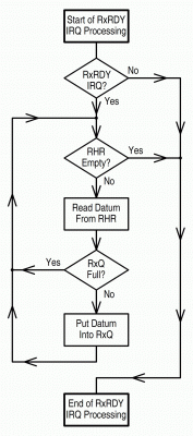 rxd_isr_flow_small.gif