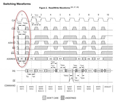 SyncRAM timing.jpg