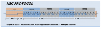 NEC Protocol.png