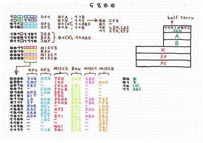 6800_OpCodes_201903.png
