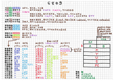 6809_OpCodes_201903.png