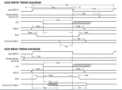 MOS6526 Bus Timing Diagram