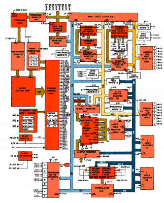 Hanson's Block Diagram of 6502