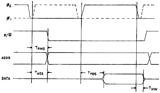6502 cycle in detail