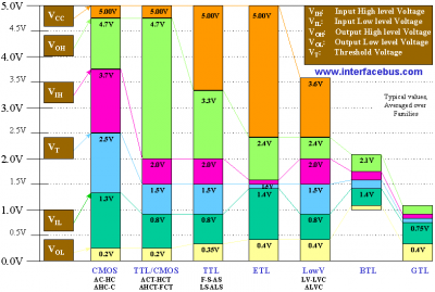 Chart-IC-Voltage-Switching-Levels-Grpah.png