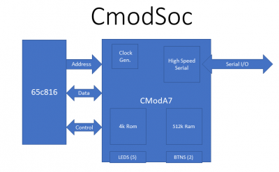 Block Diagram