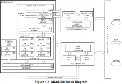 MC68060.png