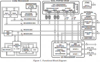 ADSP21065L_blockdiagram.png