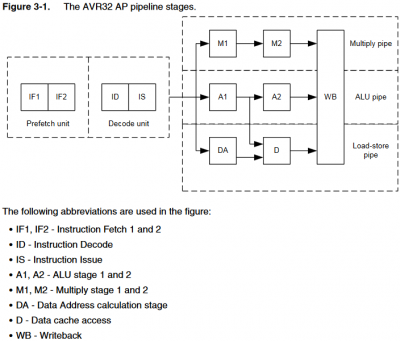 AVR32_AP_pipeline.png