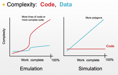 Emulation-Simulation-Visual6502-GregJames.png