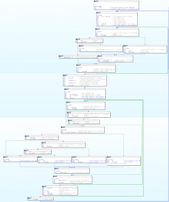 ReservedROM graph view.png