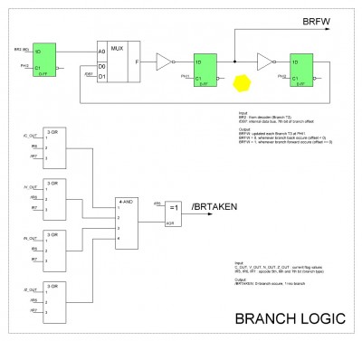 branch-logic.jpg