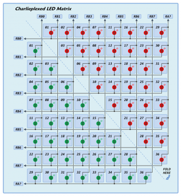 Charlie RG Matrix.png