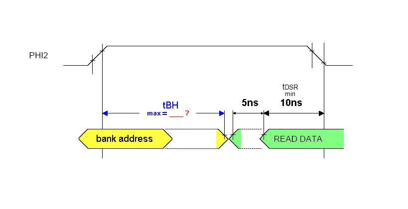handoff from the CPU to the transceiver