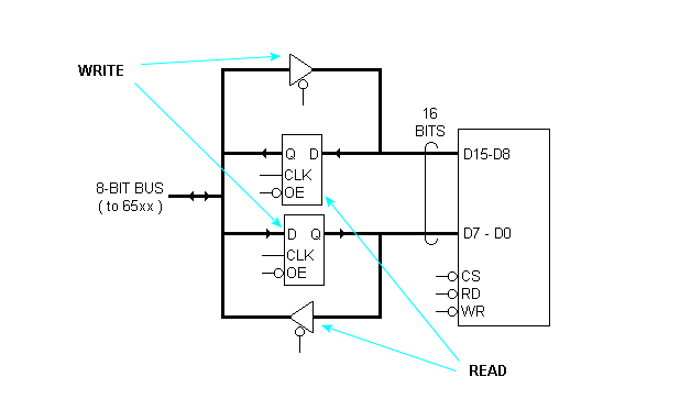 Interface to 16-bit device .png